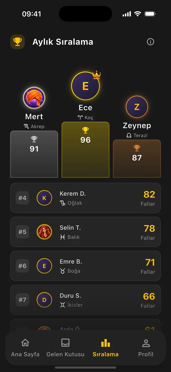 Aylık sıralama tablosu